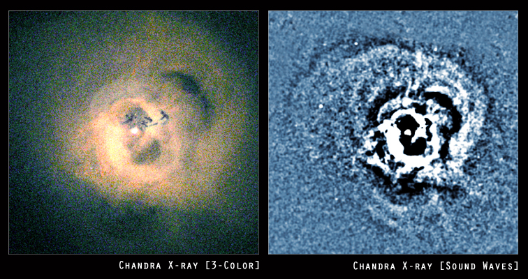 Perseuse parve keskel asuva musta augu röntgenpilt (vasakul) ja helilained