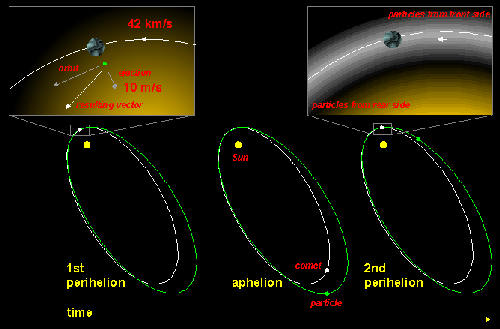  orbiit