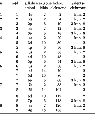 \begin{displaymath}\vbox{
\halign to .7\hsize {\strut
\tabskip=1em plus2em min...
... \cr
& 9 & 4g & 18 & 138 & 2 \cr
\noalign{\vskip2pt\hrule }}}\end{displaymath}