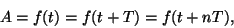 \begin{displaymath}A=f(t)=f(t+T)=f(t+nT),\end{displaymath}