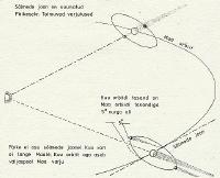 [Joonis: Varjutuse tingimused]